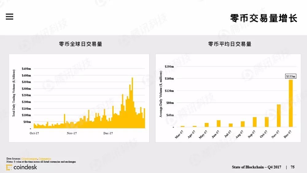 最权威的区块链行业报告，图说区块链行业现状配图(74)
