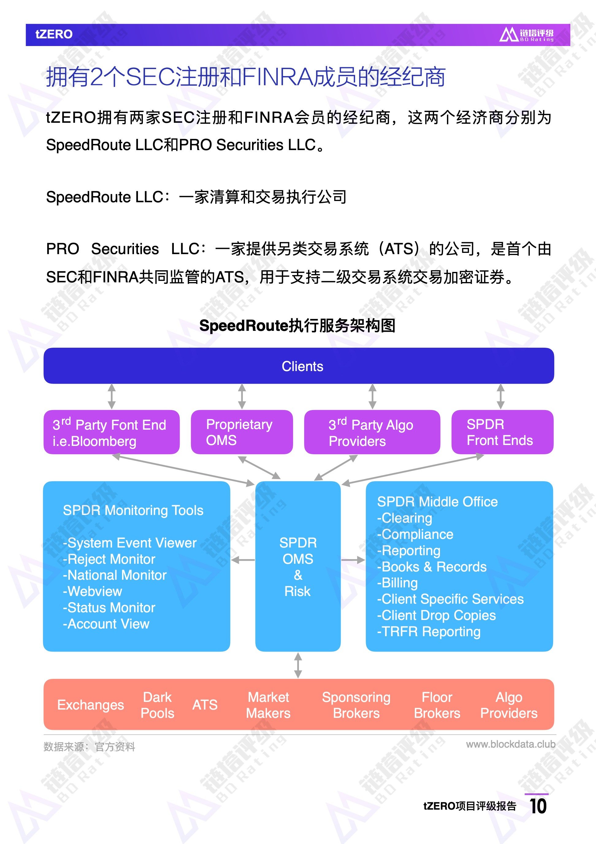 tZERO项目评级报告：B级 信息披露不完整 STO未来不确定性较大 | 链塔评级配图(11)