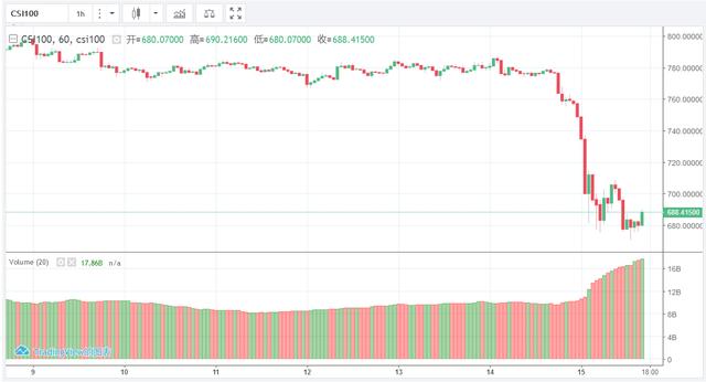 11. 15 行情分析｜长期底部支撑告破，BCH分叉将继续带来波动配图(2)