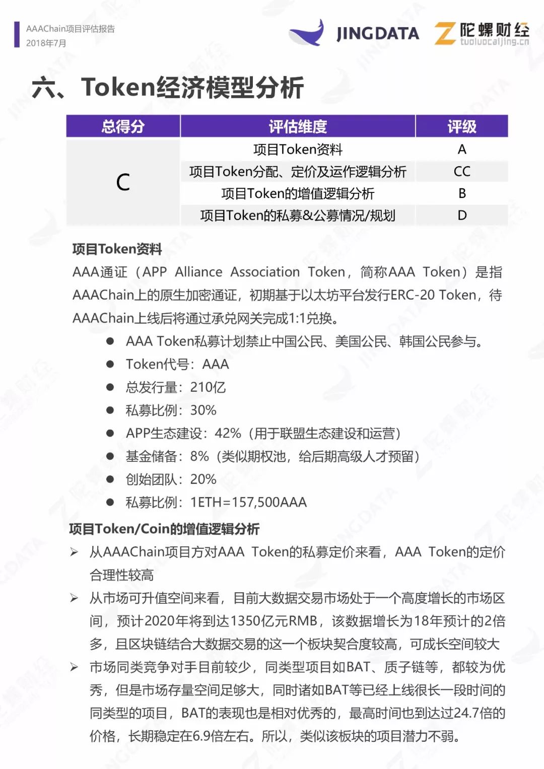 AAAChain项目评级：B|鲸准研究院&陀螺研究院联合发布配图(19)