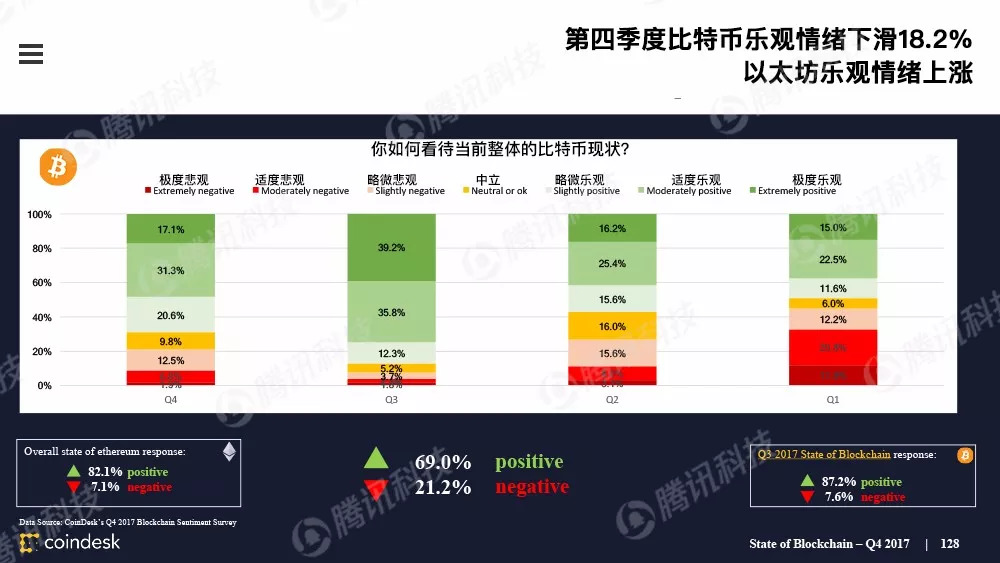 最权威的区块链行业报告，图说区块链行业现状配图(127)