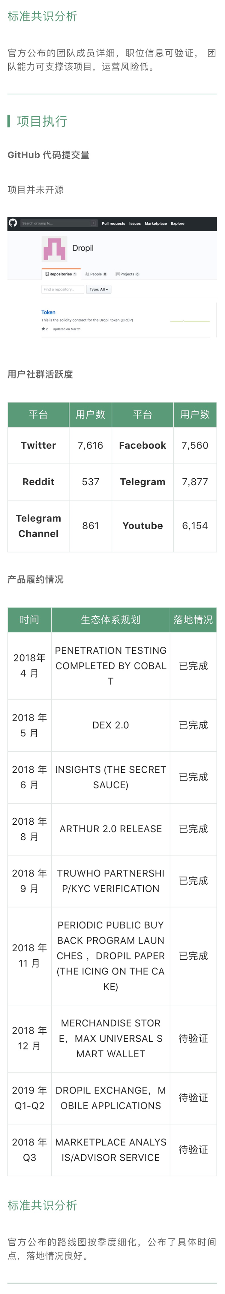 Dropil 通过算法优化实现最佳交易策略｜标准共识评级短报合集配图(2)