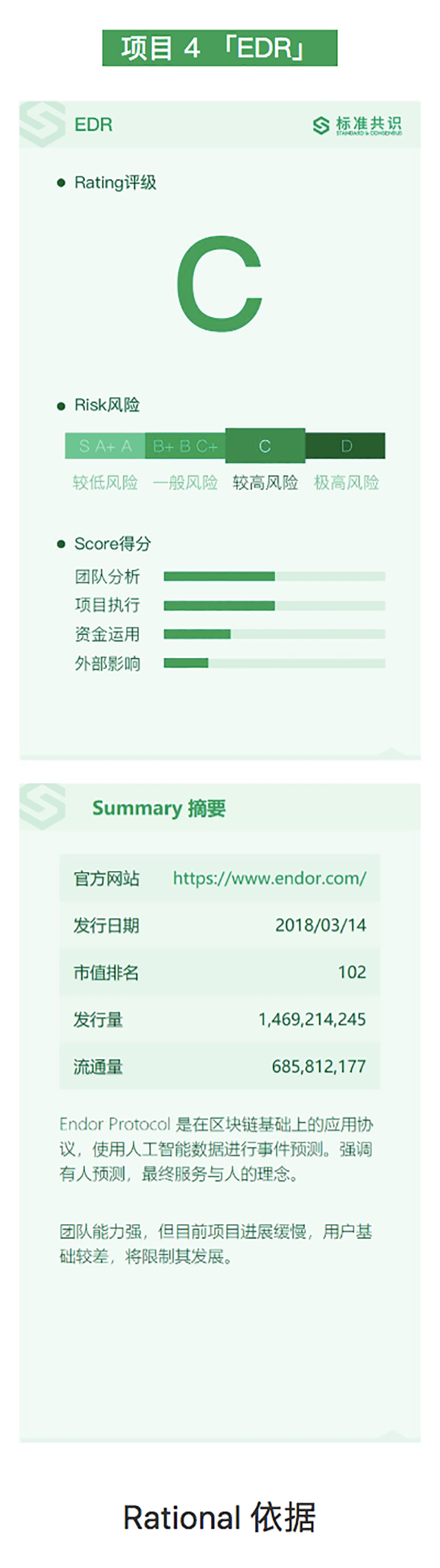 TenX 欲实现数字货币线下支付｜标准共识评级短报合集配图(9)