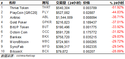 ​比特易11月21日行情分析：比特币继续暴跌，短期呈现震荡姿态配图(4)
