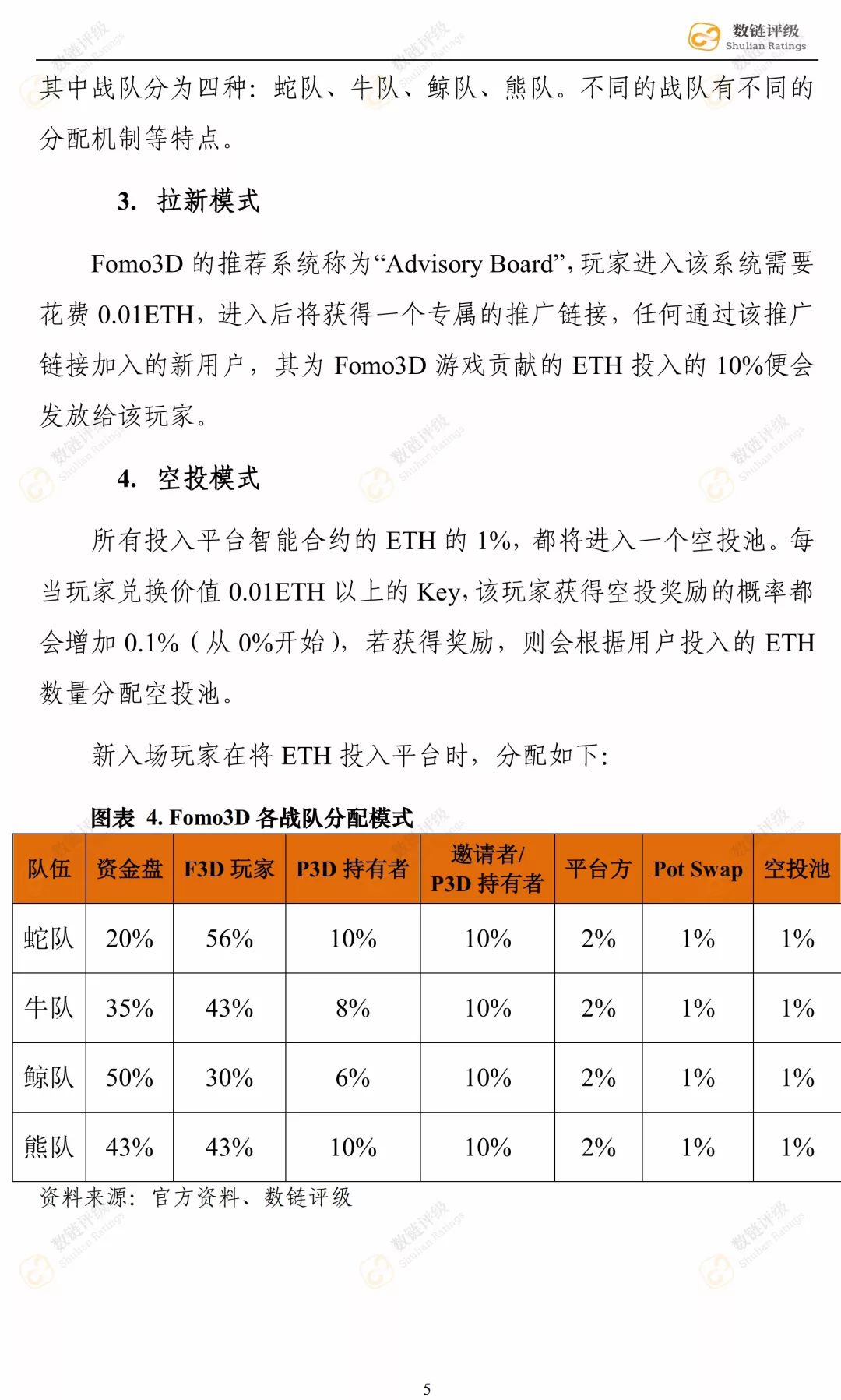 【评级报告】Fomo3D：CC级，一把人性疯狂的量尺配图(9)