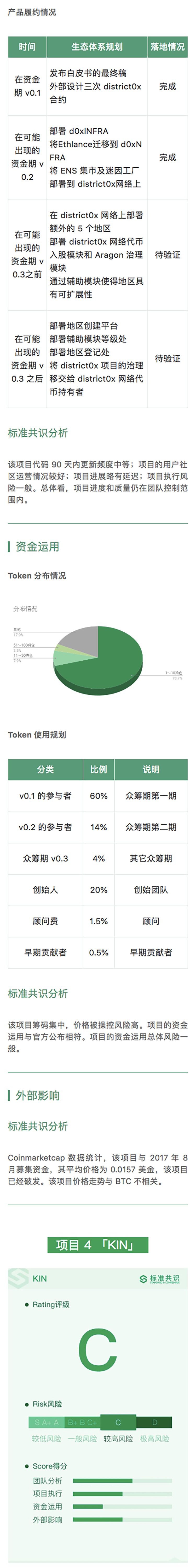 欲改写游戏行业，MGO 却未开源｜标准共识评级短报合集配图(6)