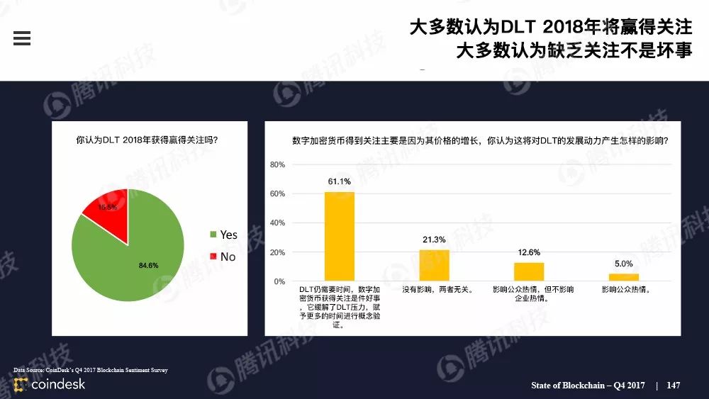 最权威的区块链行业报告，图说区块链行业现状配图(146)