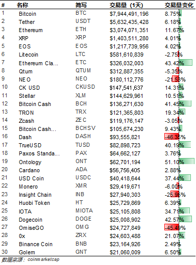 ​比特易11月21日行情分析：比特币继续暴跌，短期呈现震荡姿态配图(5)