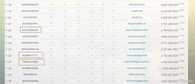 EOS投票3天，投票率不到3%，真的能成吗？