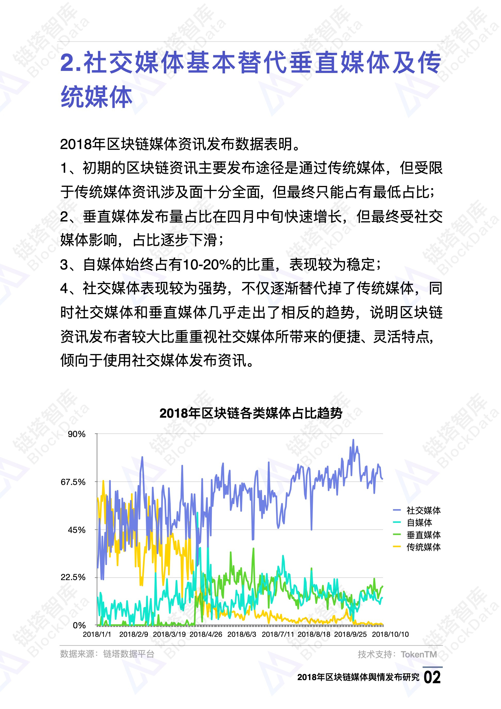 2018年区块链媒体舆情发布研究｜链塔智库配图(5)