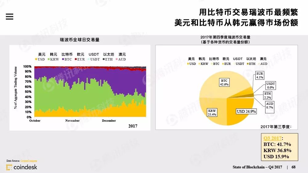 最权威的区块链行业报告，图说区块链行业现状配图(67)