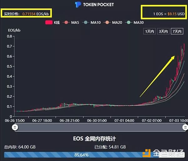 院长报告《用囤货阻挡未来，最愚蠢的暴涨RAM》附7.3行情分析
