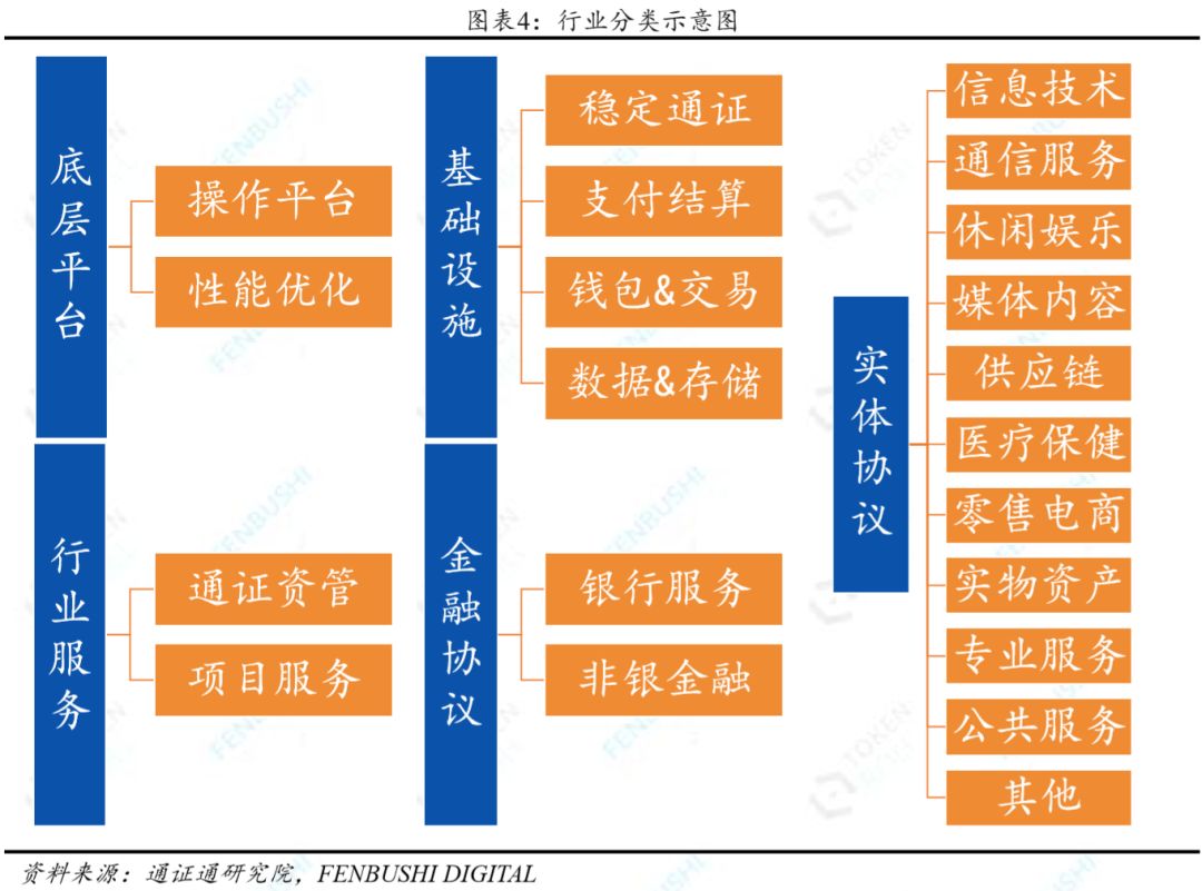 BICS：区块链行业分类标准配图(1)
