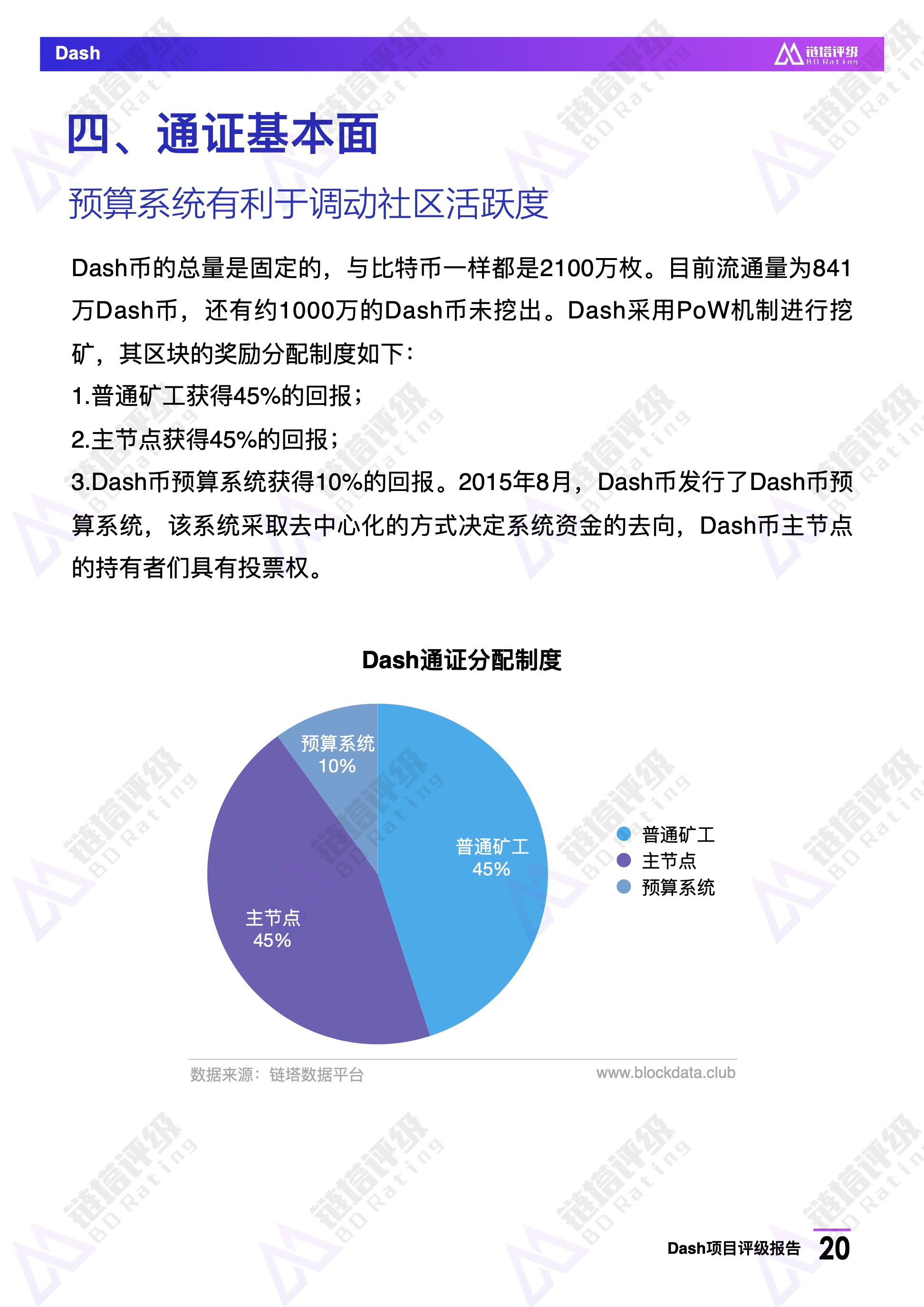Dash项目评级报告：BB级，热门匿名币暂未披露项目新路线图｜链塔评级配图(21)