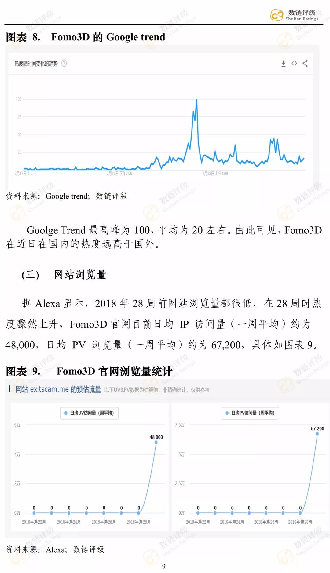 【评级报告】Fomo3D：CC级，一把人性疯狂的量尺配图(13)