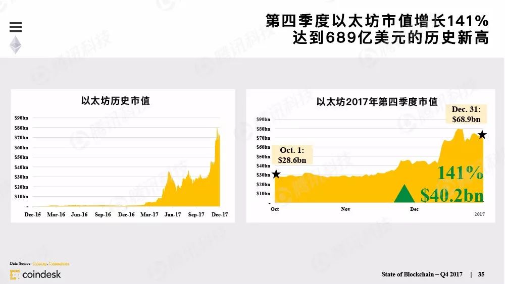 最权威的区块链行业报告，图说区块链行业现状配图(34)