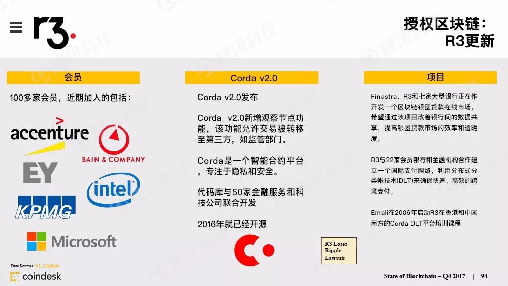 最权威的区块链行业报告，图说区块链行业现状配图(93)