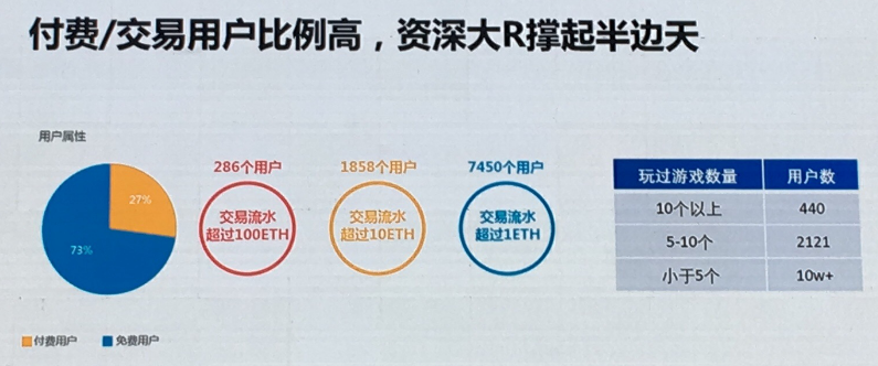 回归好玩本质，区块链游戏开启2.0时代配图(5)