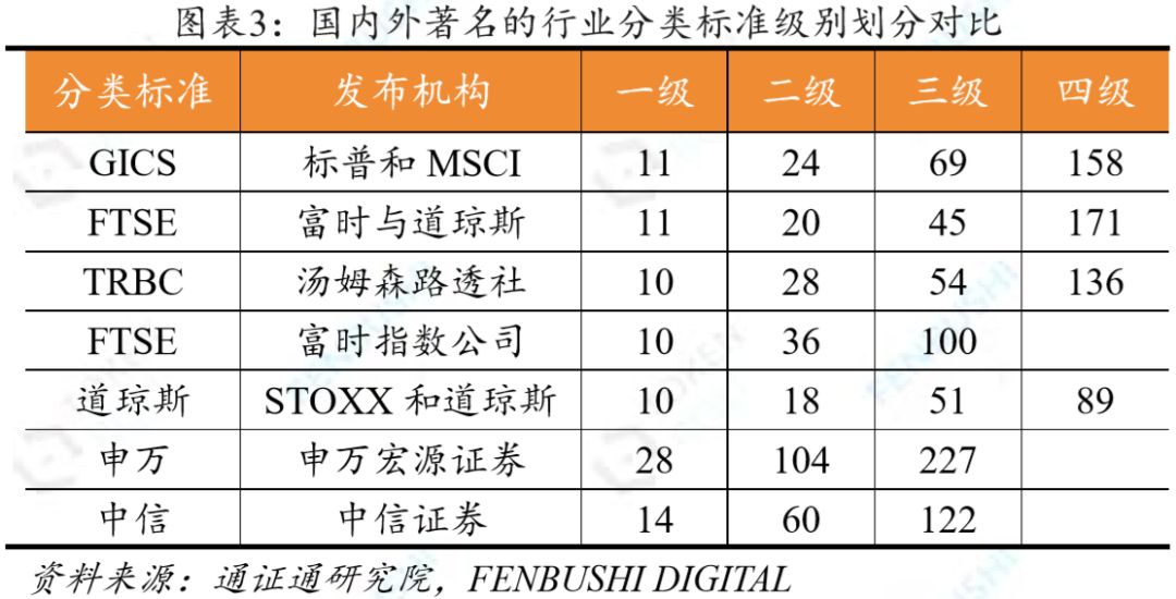 BICS：区块链行业分类标准配图(4)