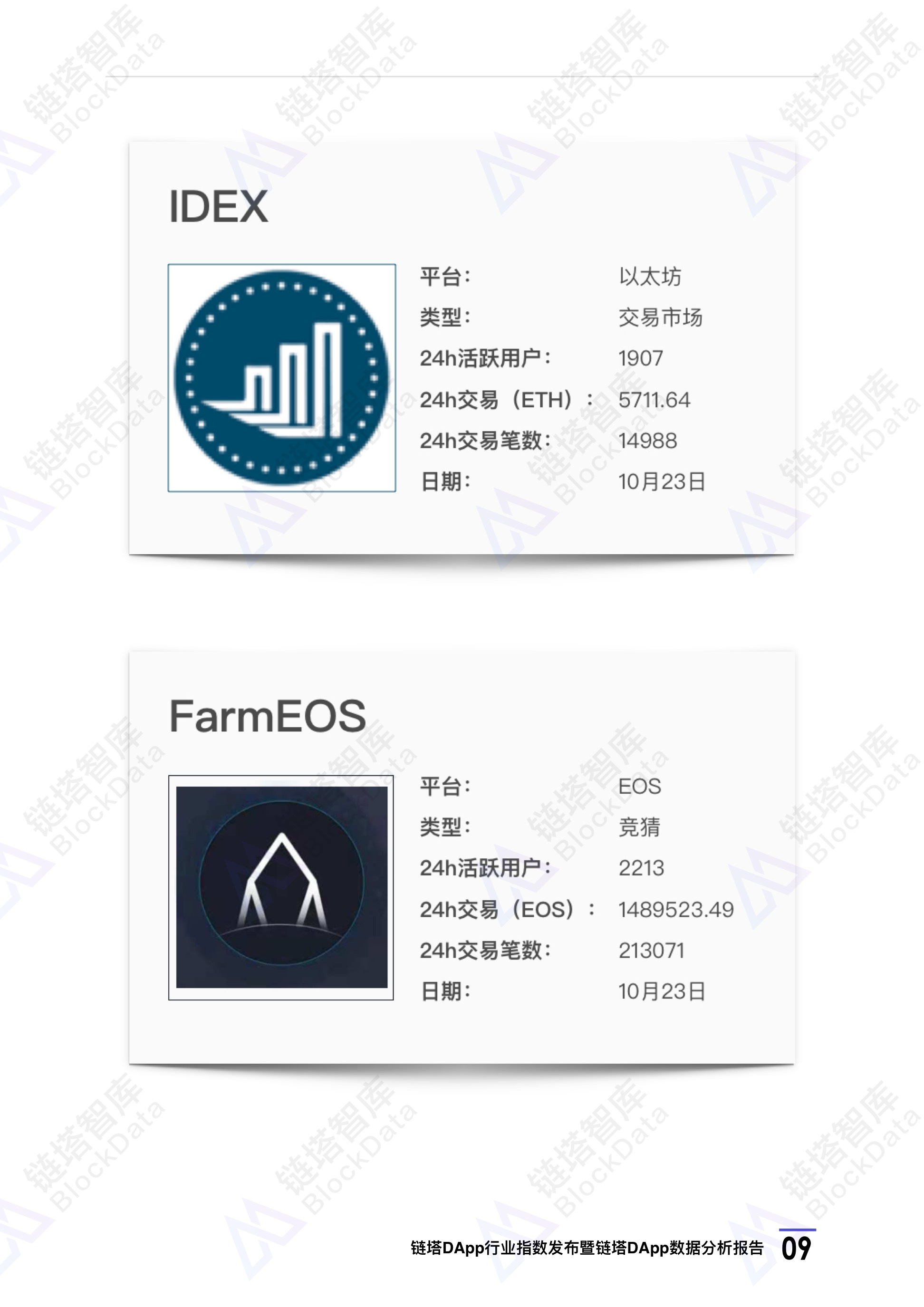 链塔DApp行业指数发布暨链塔DApp数据分析报告 | 链塔智库配图(12)