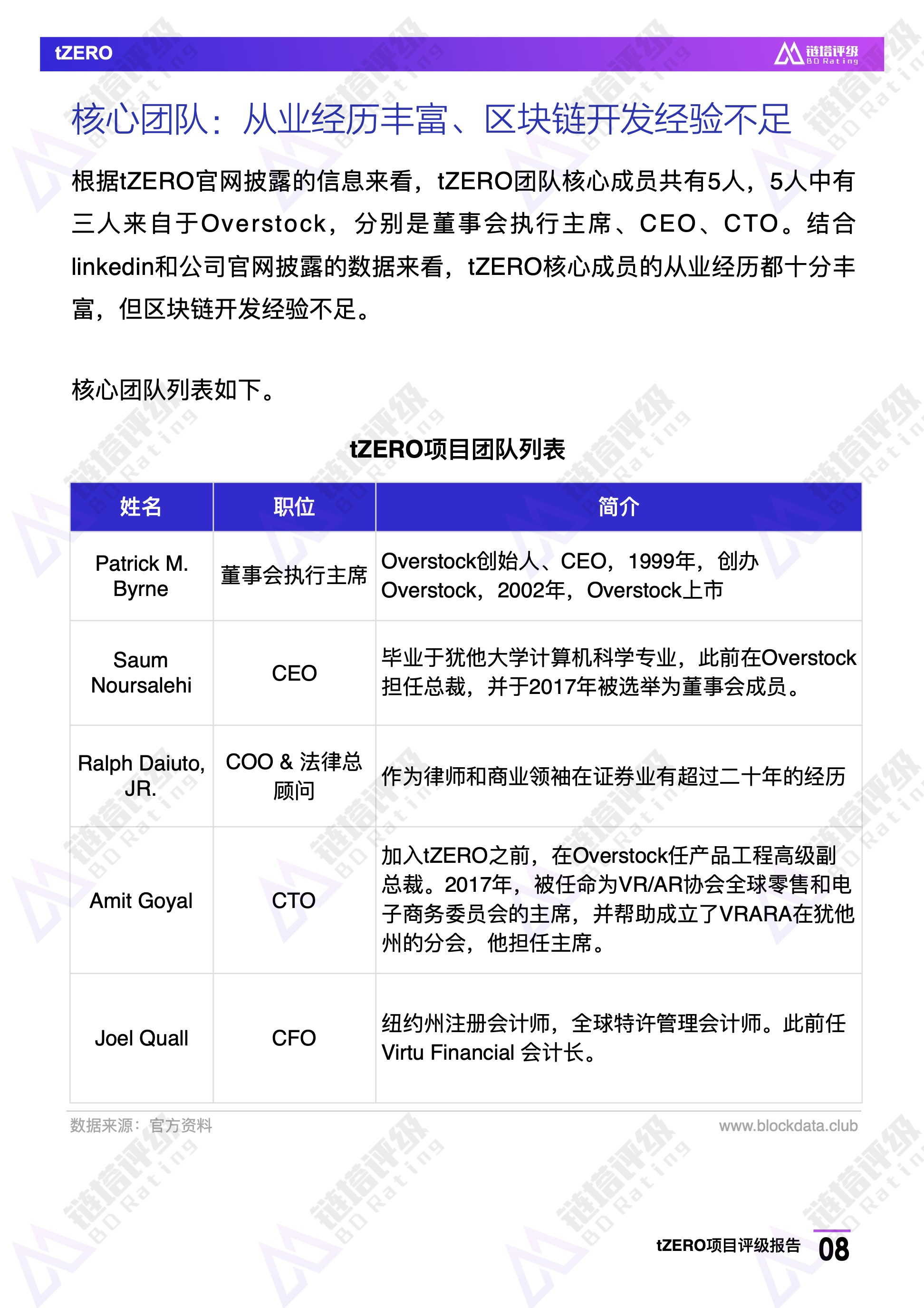 tZERO项目评级报告：B级 信息披露不完整 STO未来不确定性较大 | 链塔评级配图(9)