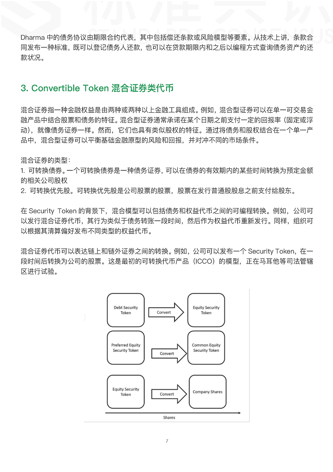 通证经济下一个时代：Security Token 「上」配图(9)