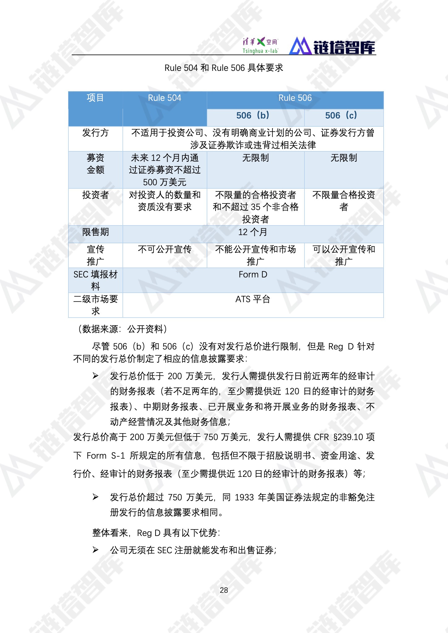 《2019数字经济—新能源产业发展蓝皮书》发布 | 链塔智库&清华x-lab配图(40)