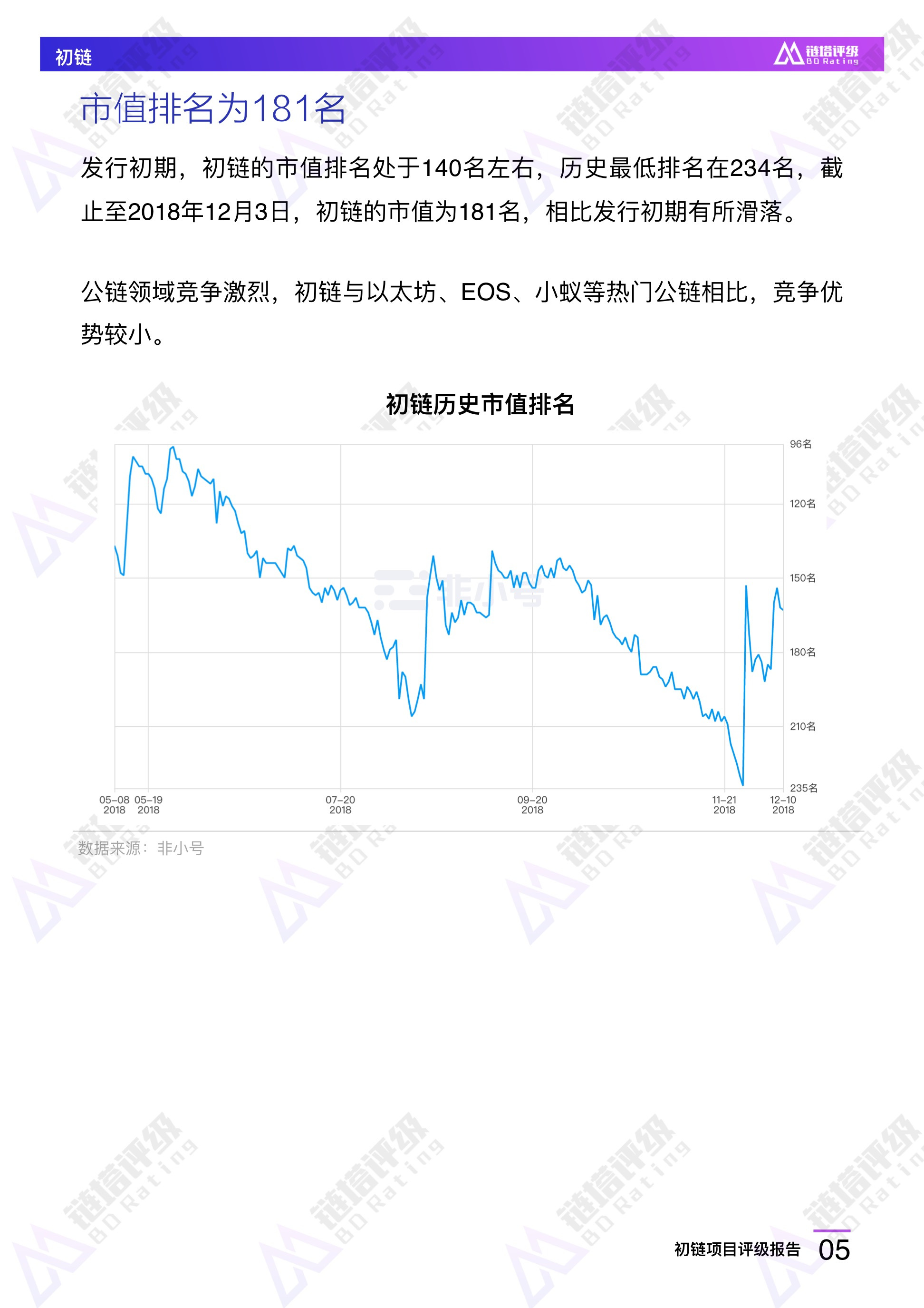 初链项目评级报告：B级 竞争优势不明显 持币较为集中 | 链塔评级配图(6)