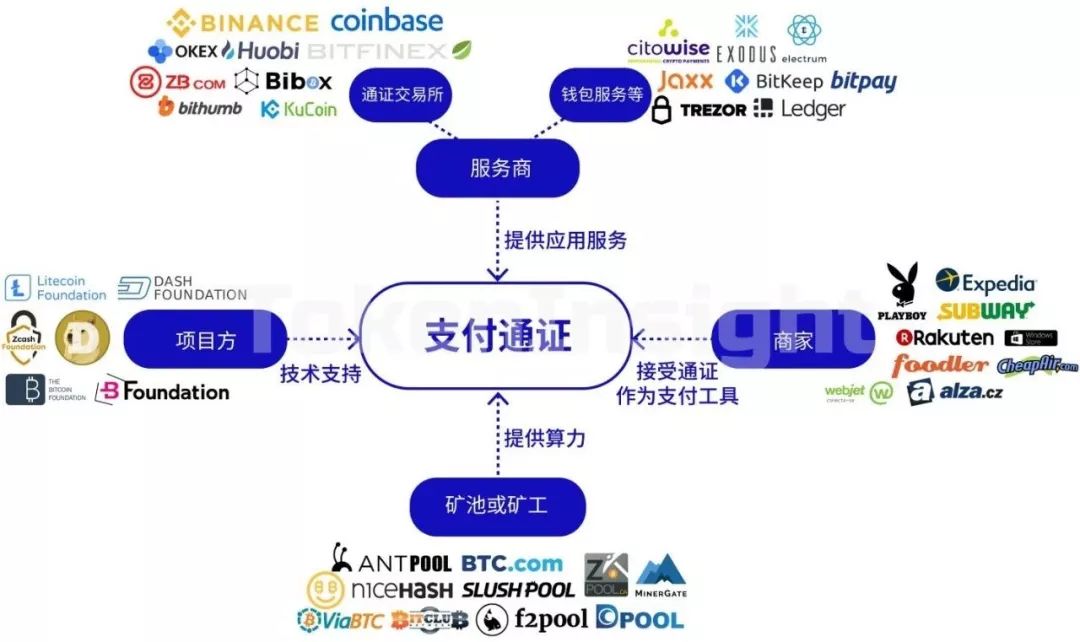 TokenInsight | 支付行业简报配图(2)