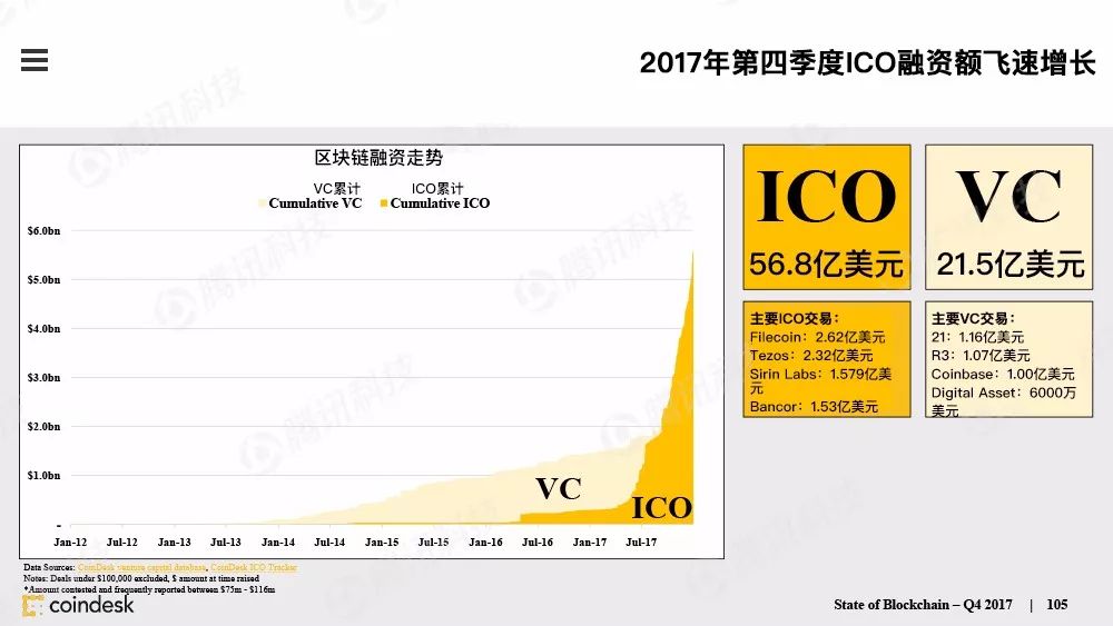 最权威的区块链行业报告，图说区块链行业现状配图(104)