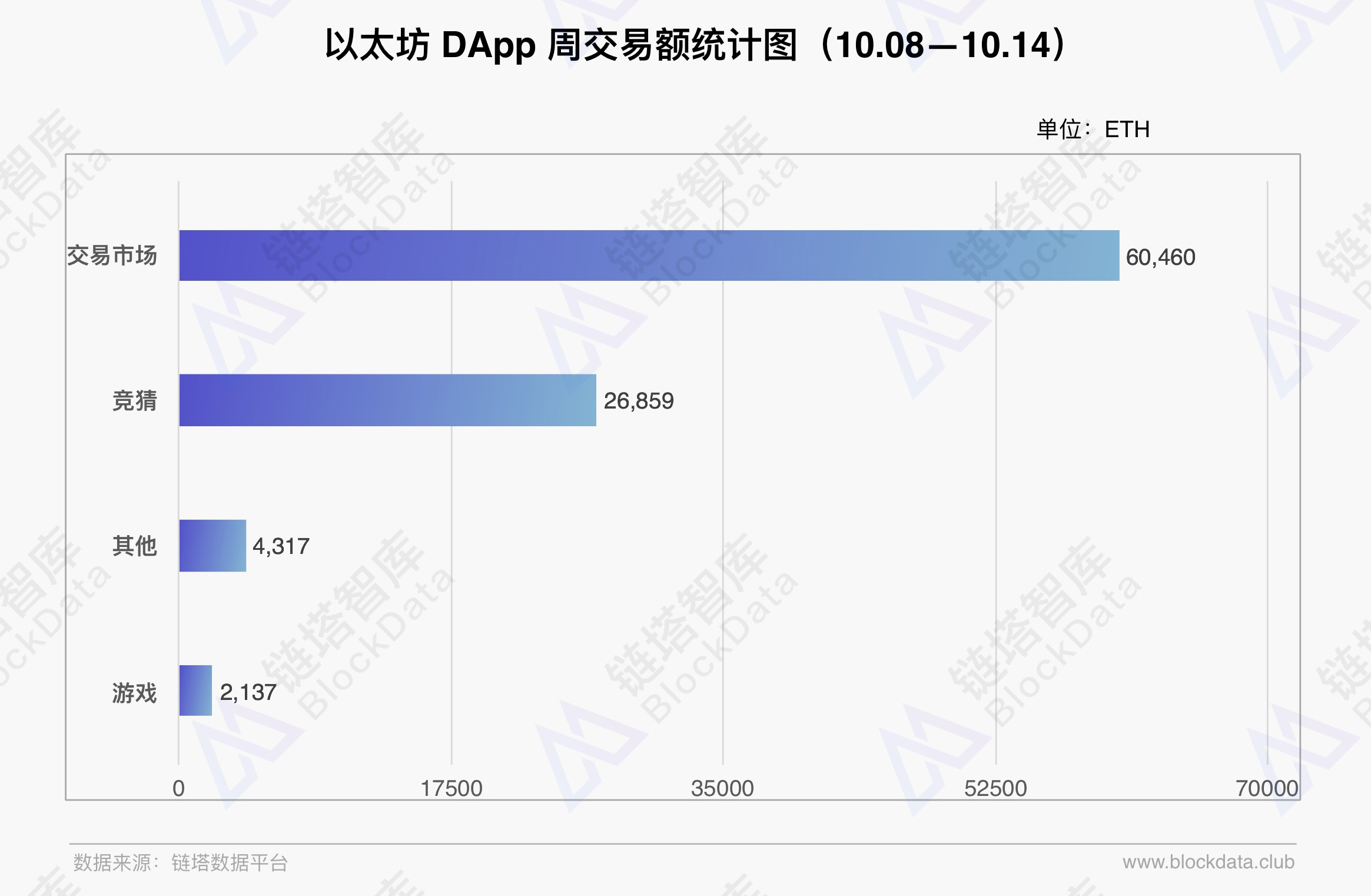 链塔区块链数据平台周报第1期 | 链塔智库配图(8)