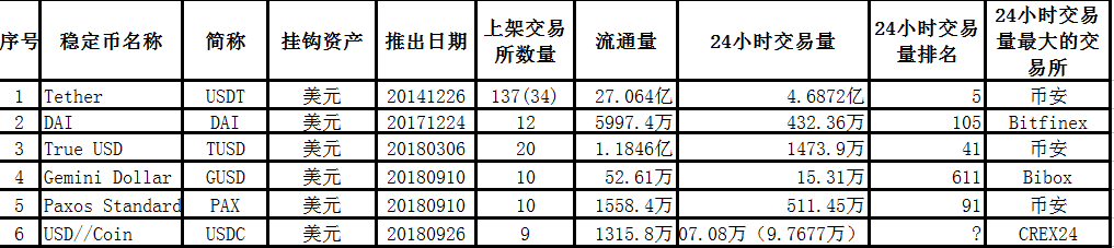 【玩家.猎奇】今天的稳定币真的不“稳定”配图(2)