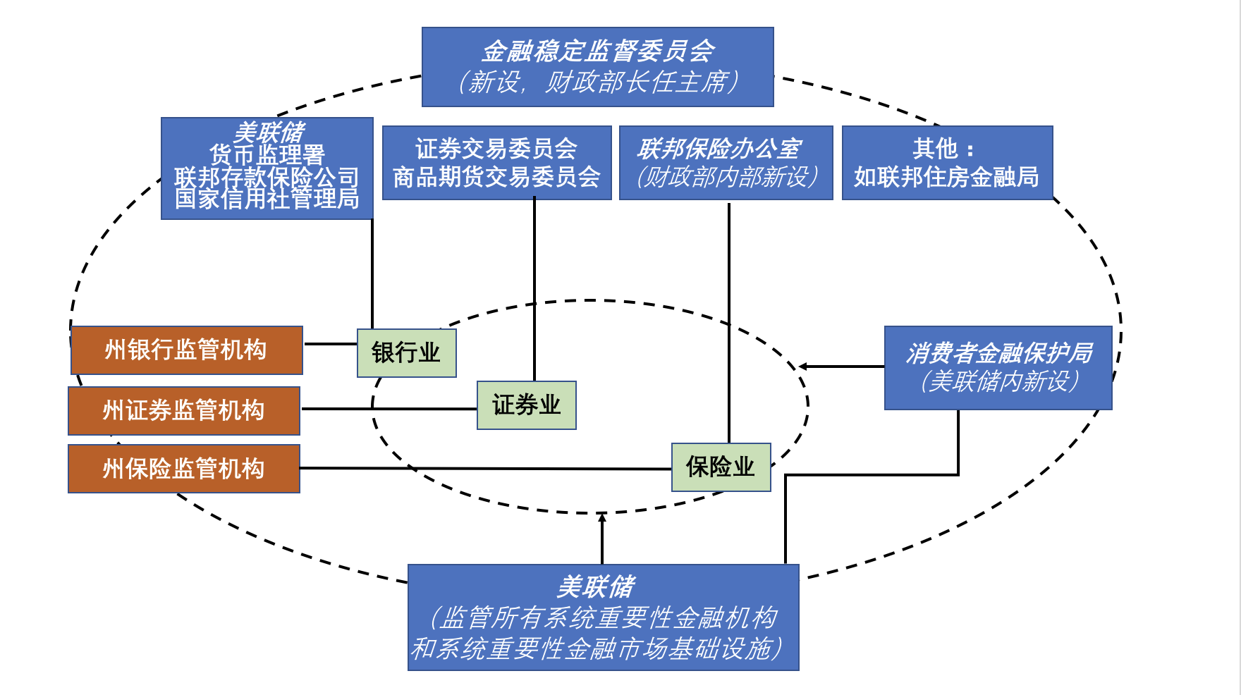 又双叒叕批准发行稳定币的纽约金融局是个什么来头配图(5)