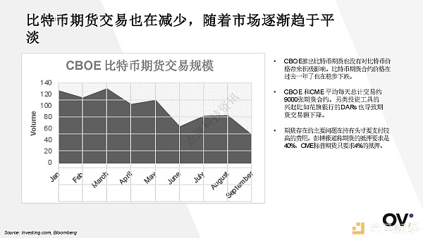 2018年3季度全球区块链发展报告配图(10)