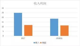 利润超百度，估值超拼多多｜解密300亿美元的比特大陆配图(2)