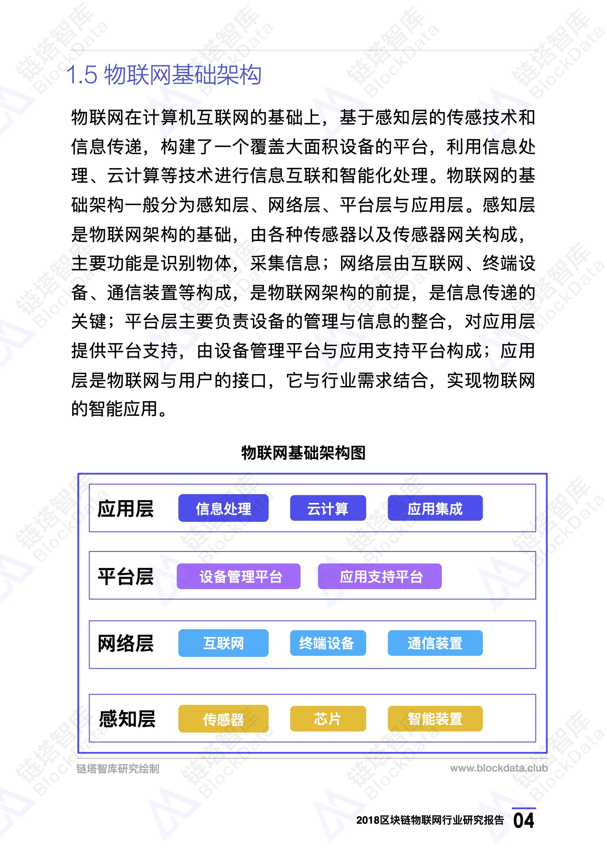 2018区块链物联网行业研究报告 | 链塔智库配图(7)