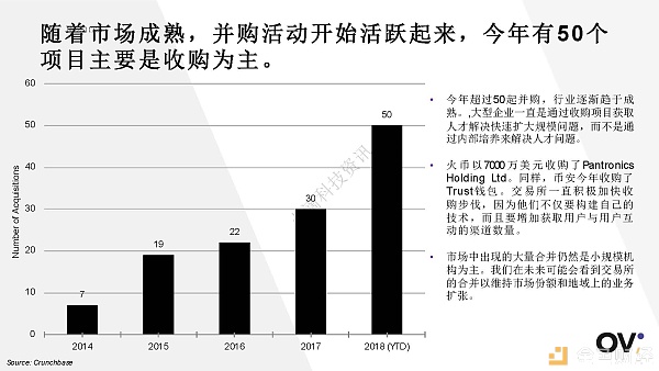 2018年3季度全球区块链发展报告配图(17)