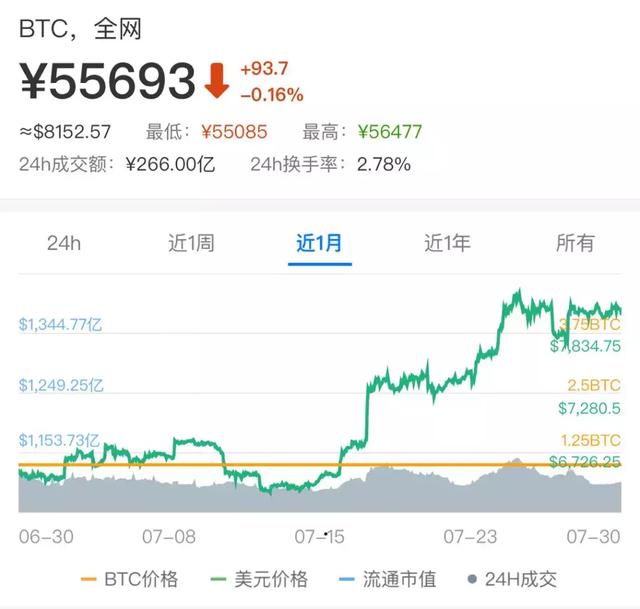 多个比特币相关的ETF在美申请，将失去比特币上涨？配图(1)
