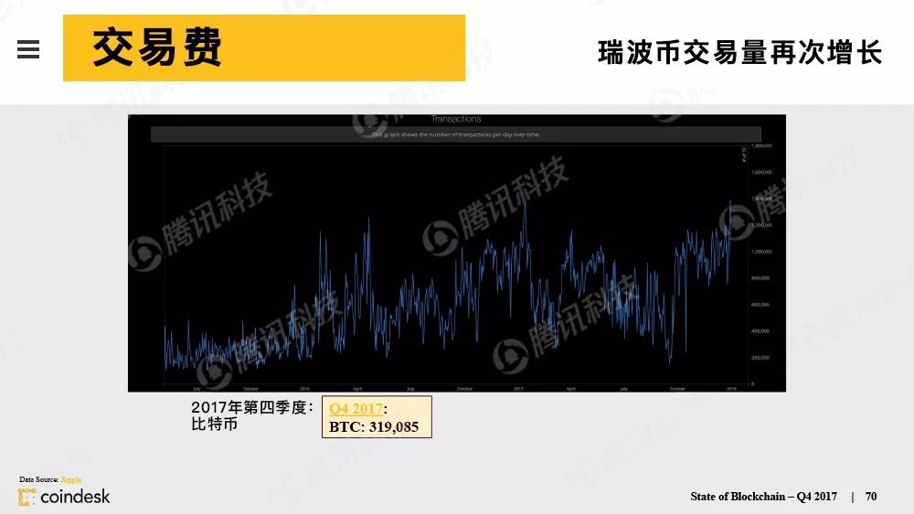 最权威的区块链行业报告，图说区块链行业现状配图(69)