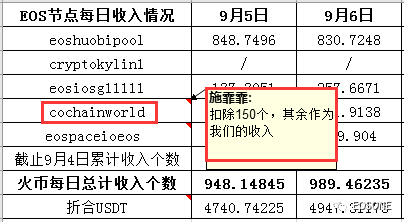 火币内部绝密资料外泄 内幕你绝对想象不到！配图(3)