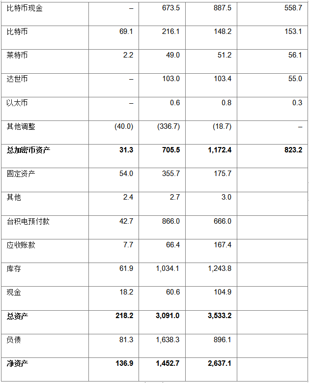 【海豚先锋】94之后——王者出道，比特大陆IPO攻略配图(11)
