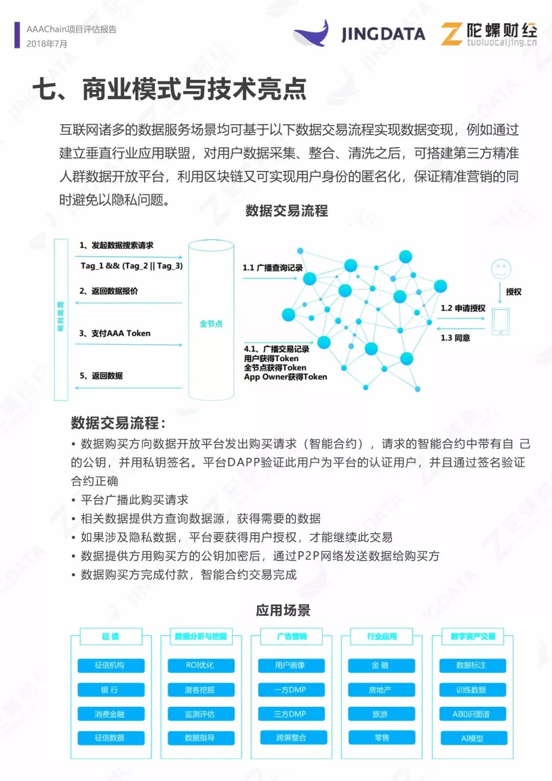 AAAChain项目评级：B|鲸准研究院&陀螺研究院联合发布配图(22)