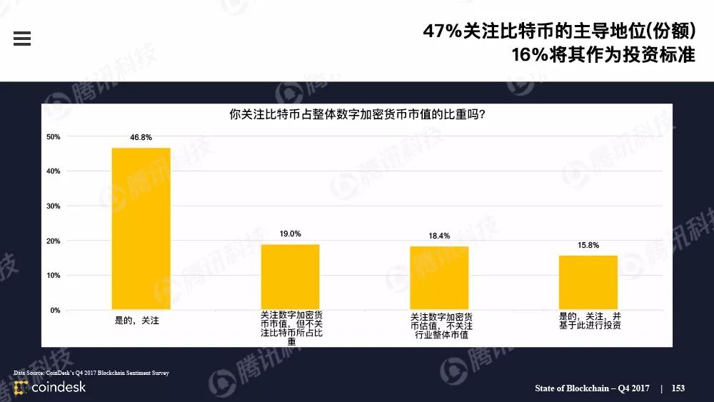 最权威的区块链行业报告，图说区块链行业现状配图(152)
