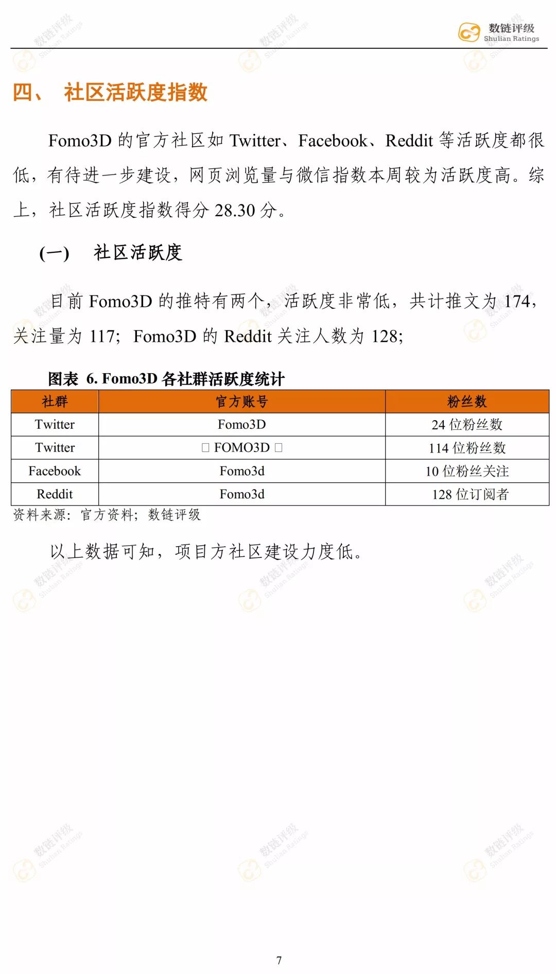 【评级报告】Fomo3D：CC级，一把人性疯狂的量尺配图(11)