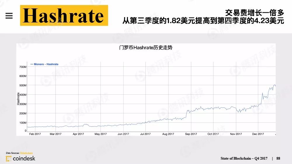 最权威的区块链行业报告，图说区块链行业现状配图(87)