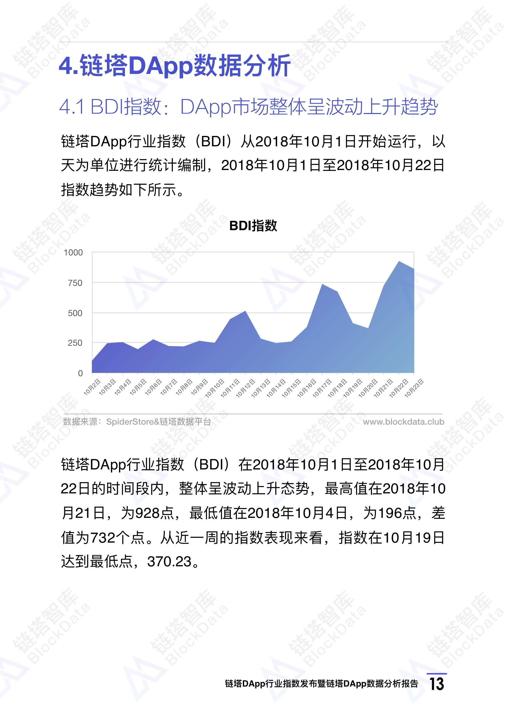 链塔DApp行业指数发布暨链塔DApp数据分析报告 | 链塔智库配图(16)