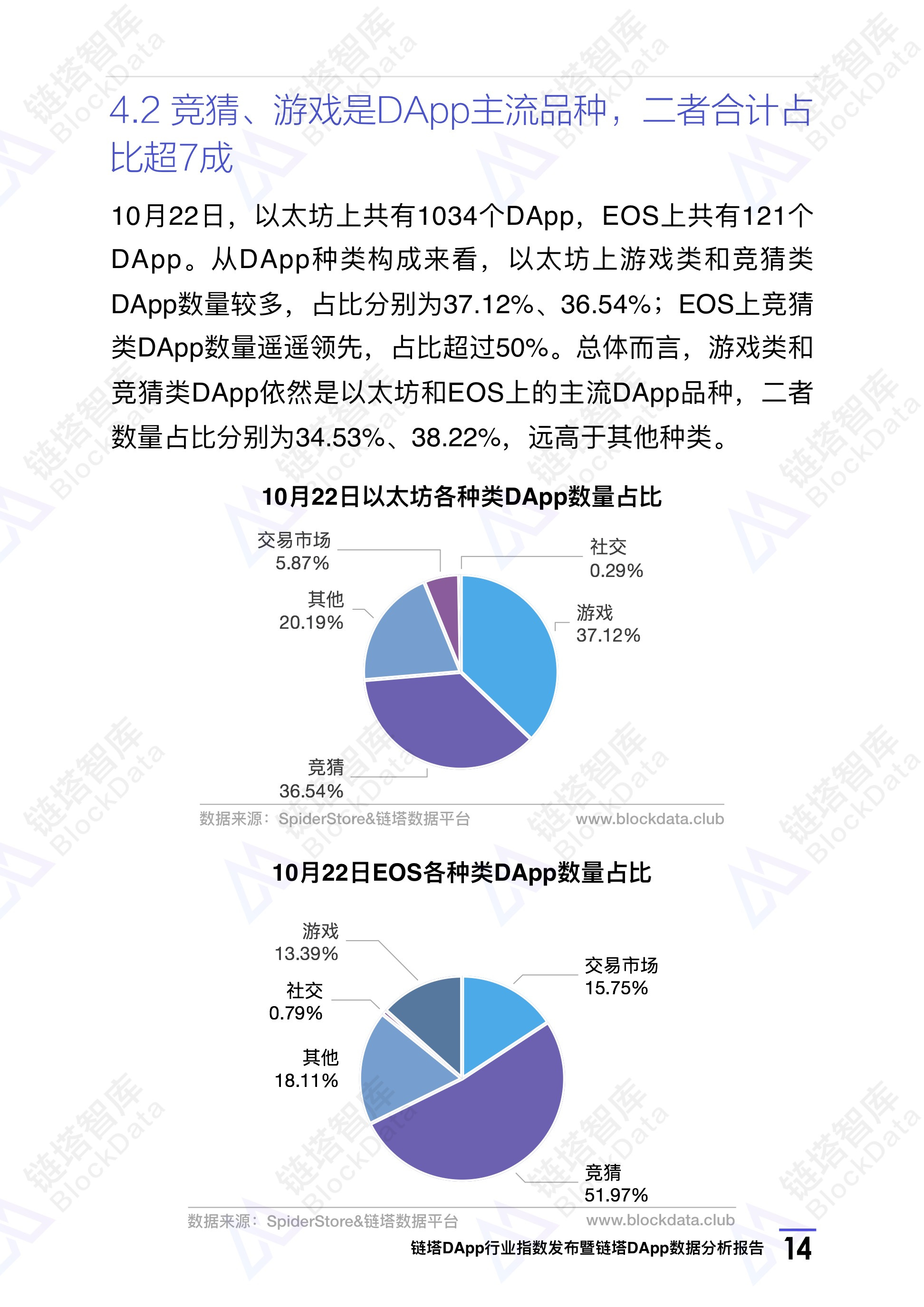 链塔DApp行业指数发布暨链塔DApp数据分析报告 | 链塔智库配图(17)