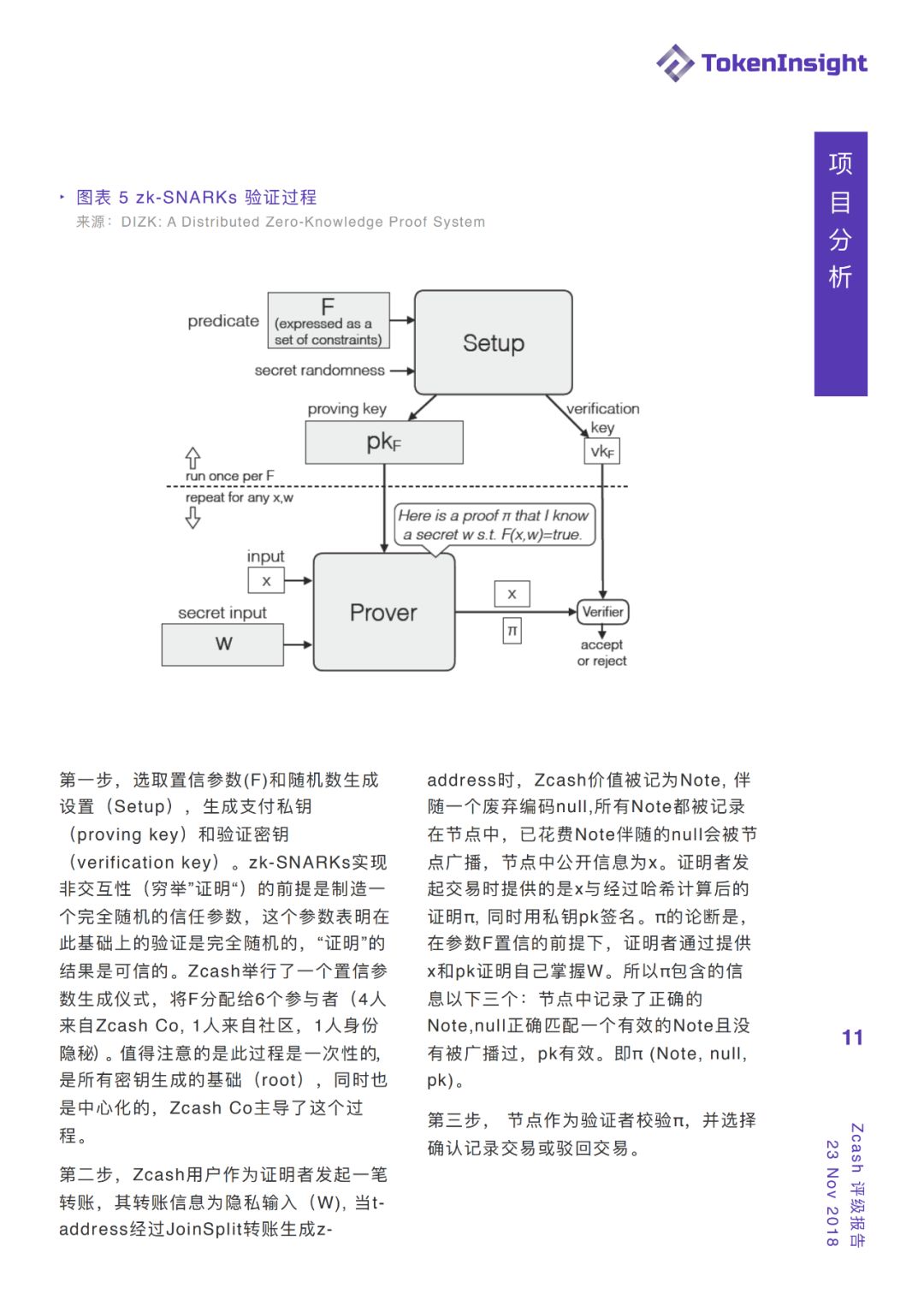 【TokenInsight 评级报告】Zcash：BB，展望：稳定，贴近监管让匿名币走上合规之路配图(11)