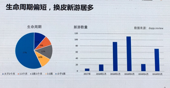 回归好玩本质，区块链游戏开启2.0时代配图(6)