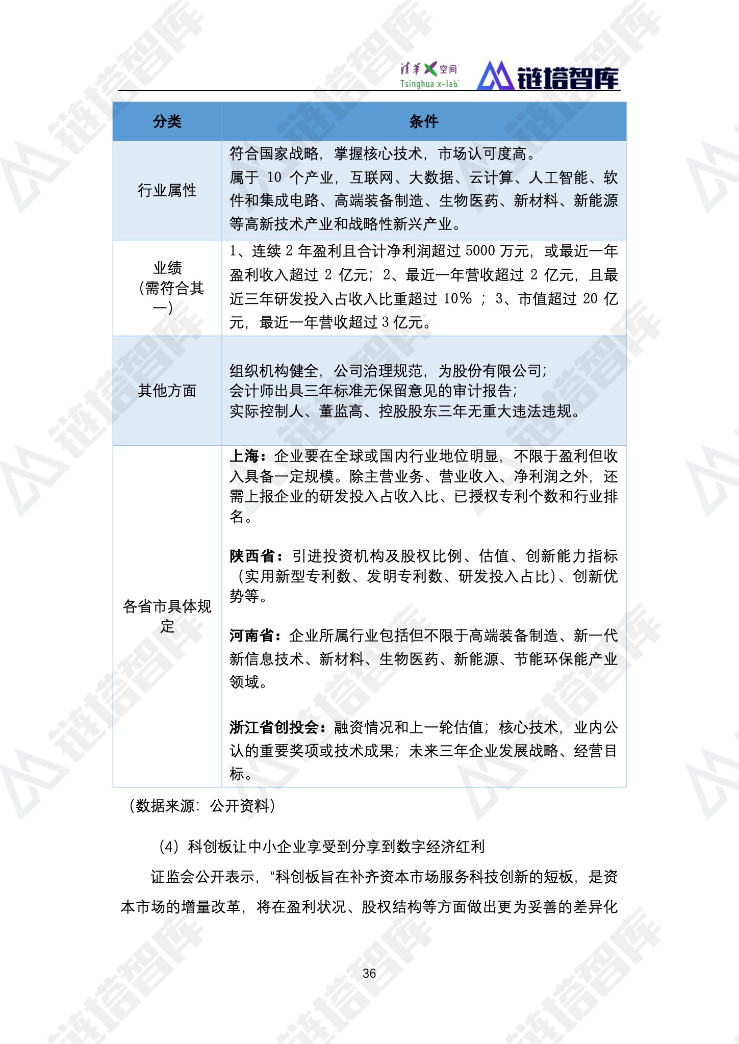 《2019数字经济—新能源产业发展蓝皮书》发布 | 链塔智库&清华x-lab配图(48)